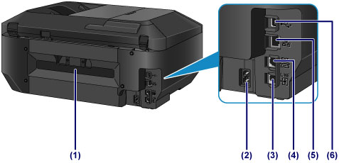 Rear view of printer with connector locations numbered