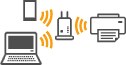 figura: Conectare prin ruterul wireless