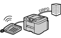 figure: Phone line with DRPD service