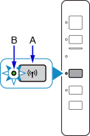 figure: Press and hold the Network button and the Network lamp flashes