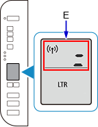 figure: Network status icon and the lower two horizontal bars flash