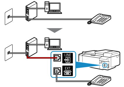 Abbildung: Beispiel für Anschluss des Telefonkabels (xDSL-Leitung: Modem mit integriertem Splitter)