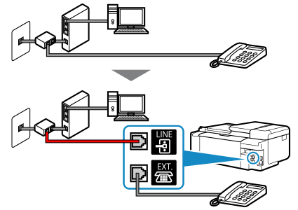 Abbildung: Beispiel für Anschluss des Telefonkabels (xDSL-Leitung: externer Splitter)